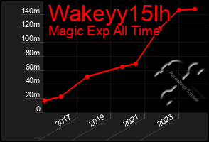 Total Graph of Wakeyy15lh