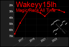 Total Graph of Wakeyy15lh