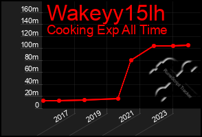 Total Graph of Wakeyy15lh