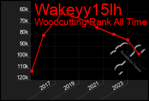 Total Graph of Wakeyy15lh