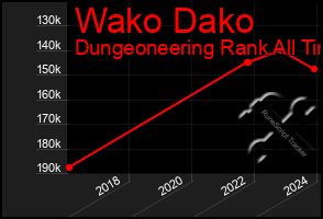 Total Graph of Wako Dako