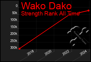 Total Graph of Wako Dako