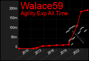 Total Graph of Walace59