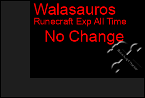 Total Graph of Walasauros