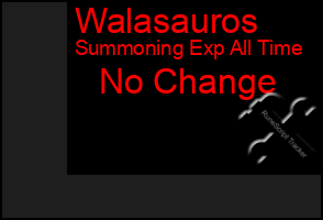 Total Graph of Walasauros
