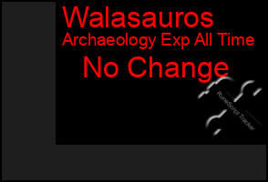 Total Graph of Walasauros