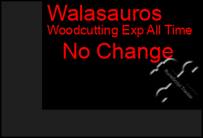 Total Graph of Walasauros