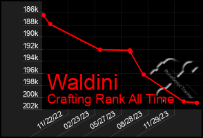 Total Graph of Waldini