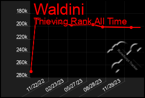 Total Graph of Waldini