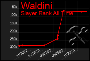 Total Graph of Waldini