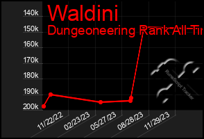 Total Graph of Waldini