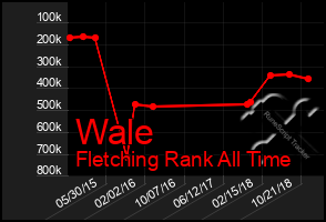 Total Graph of Wale