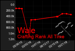 Total Graph of Wale