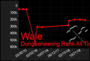 Total Graph of Wale