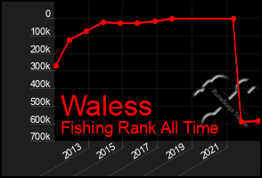 Total Graph of Waless