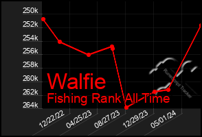 Total Graph of Walfie