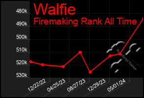 Total Graph of Walfie