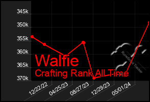 Total Graph of Walfie