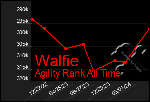 Total Graph of Walfie
