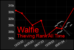 Total Graph of Walfie