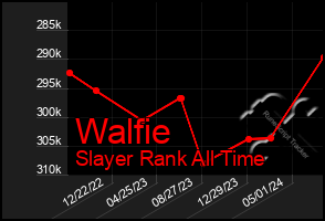 Total Graph of Walfie