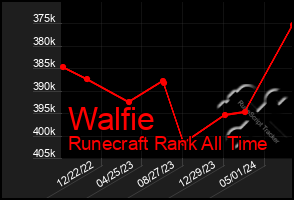 Total Graph of Walfie
