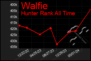 Total Graph of Walfie