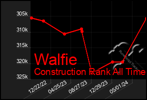 Total Graph of Walfie