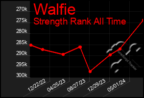 Total Graph of Walfie