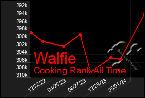 Total Graph of Walfie