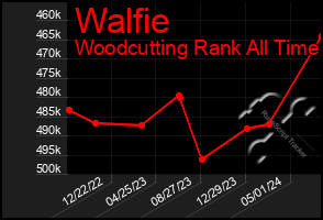 Total Graph of Walfie