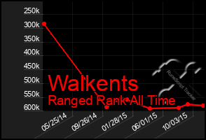 Total Graph of Walkents