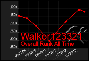 Total Graph of Walker123321