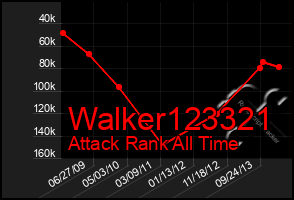 Total Graph of Walker123321