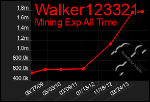Total Graph of Walker123321