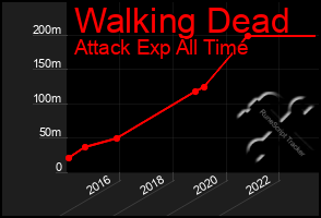 Total Graph of Walking Dead