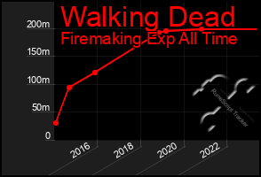 Total Graph of Walking Dead