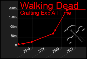 Total Graph of Walking Dead