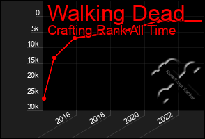 Total Graph of Walking Dead