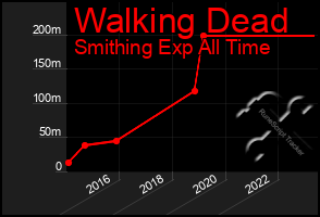 Total Graph of Walking Dead