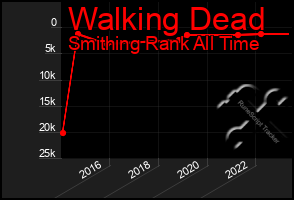 Total Graph of Walking Dead