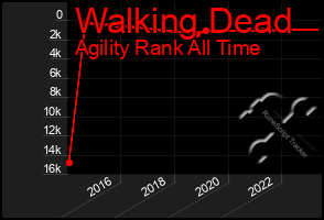 Total Graph of Walking Dead