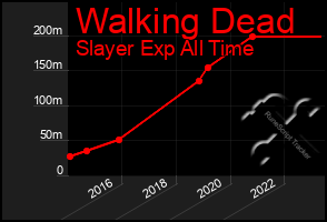 Total Graph of Walking Dead