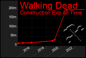 Total Graph of Walking Dead