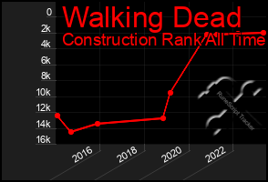 Total Graph of Walking Dead