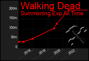 Total Graph of Walking Dead