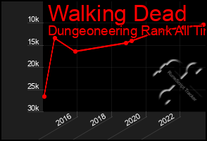 Total Graph of Walking Dead