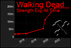 Total Graph of Walking Dead