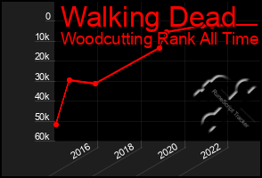 Total Graph of Walking Dead