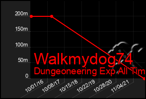 Total Graph of Walkmydog74